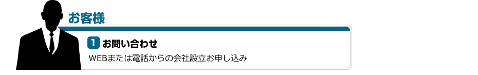 お客様 ①お問い合わせ WEBまたは電話からの会社設立お申し込み