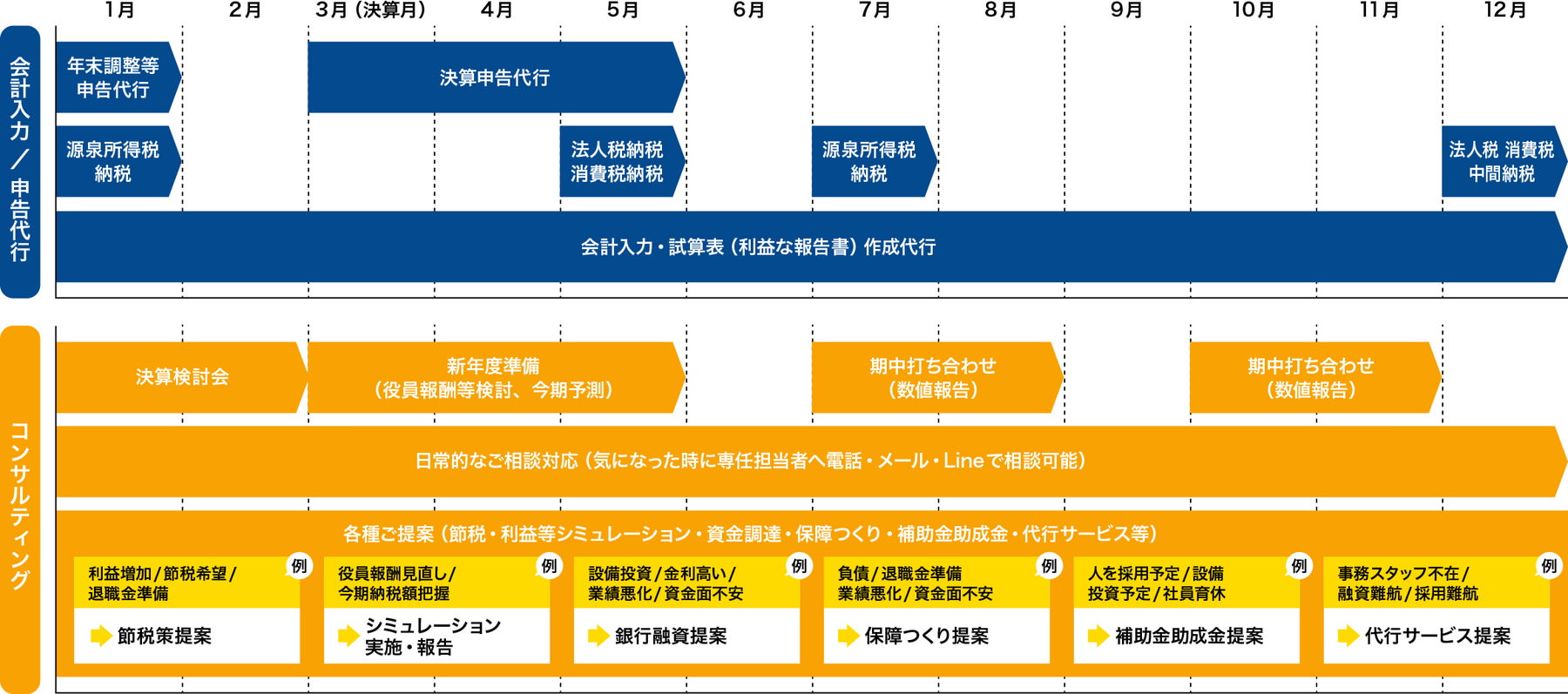 サービス年間予定