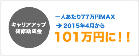 キャリアアップ研修助成金　一人あたり77万円MAX→2015年4月から101万円に！！

